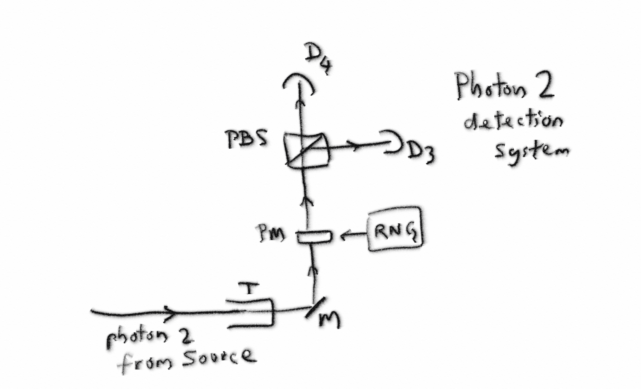 Delayed Choice Quantum Eraser Photon 2 Diagram
